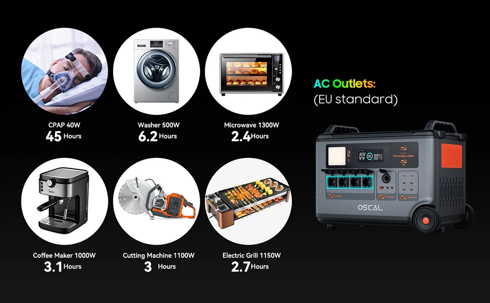 Oscal PowerMax6000 6000W Rugged Power Station, 3600Wh to 57600Wh LiFePO4 Battery, 14 Outlets, 120V/240V Dual Voltage Output, 3500+ Life Circle, Smart APP Control, 5 LED Light Modes, Morse Code Signal