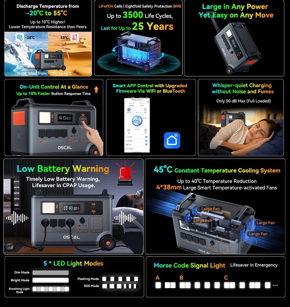 Oscal PowerMax6000 6000W Rugged Power Station, 3600Wh to 57600Wh LiFePO4 Battery, 14 Outlets, 120V/240V Dual Voltage Output, 3500+ Life Circle, Smart APP Control, 5 LED Light Modes, Morse Code Signal