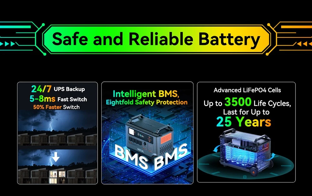 Oscal PowerMax6000 6000W Rugged Power Station, 3600Wh to 57600Wh LiFePO4 Battery, 14 Outlets, 120V/240V Dual Voltage Output, 3500+ Life Circle, Smart APP Control, 5 LED Light Modes, Morse Code Signal