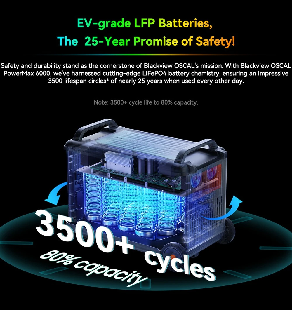 Oscal PowerMax6000 6000W Rugged Power Station, 3600Wh to 57600Wh LiFePO4 Battery, 14 Outlets, 120V/240V Dual Voltage Output, 3500+ Life Circle, Smart APP Control, 5 LED Light Modes, Morse Code Signal