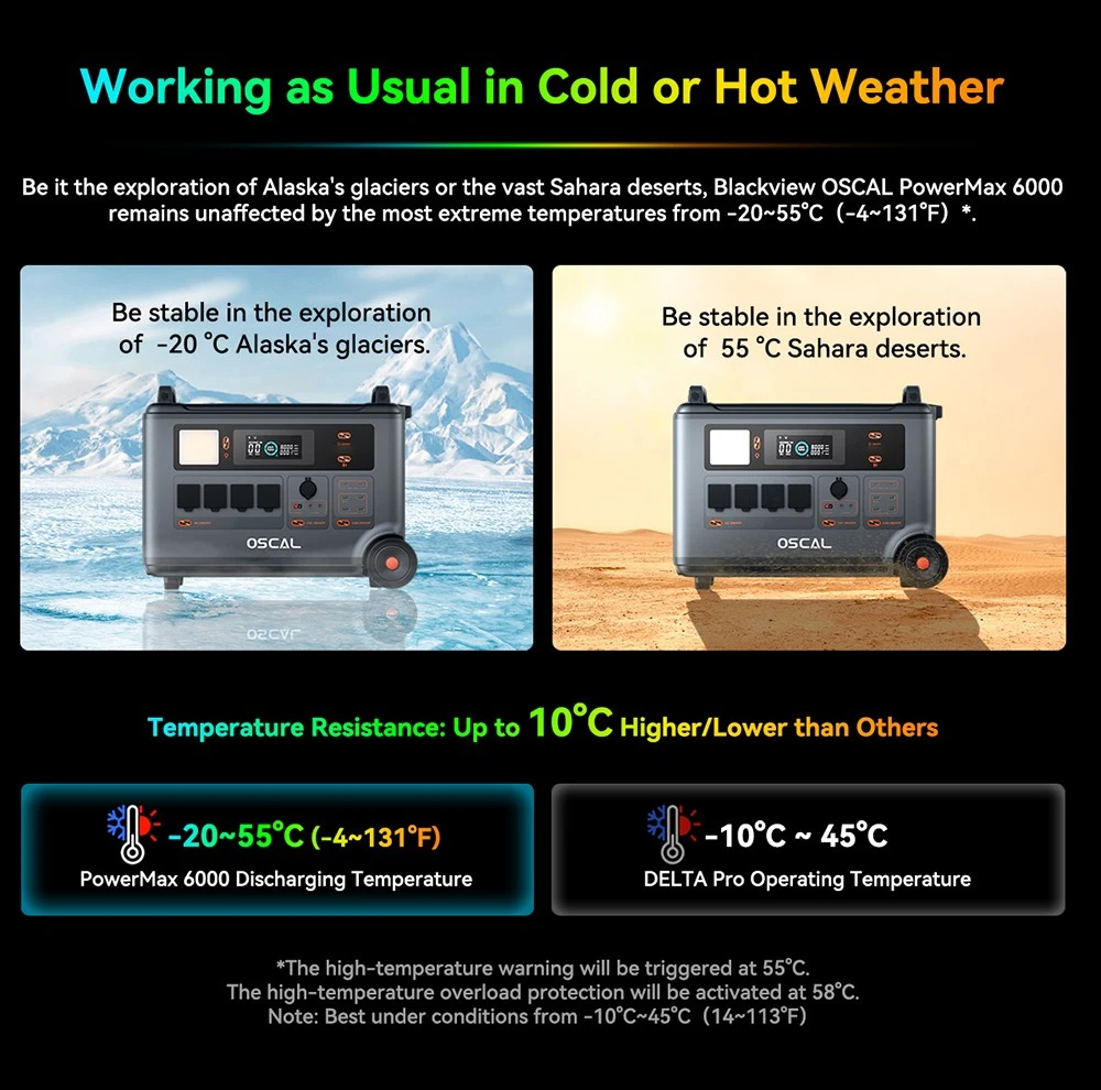 Oscal PowerMax6000 6000W Rugged Power Station, 3600Wh to 57600Wh LiFePO4 Battery, 14 Outlets, 120V/240V Dual Voltage Output, 3500+ Life Circle, Smart APP Control, 5 LED Light Modes, Morse Code Signal