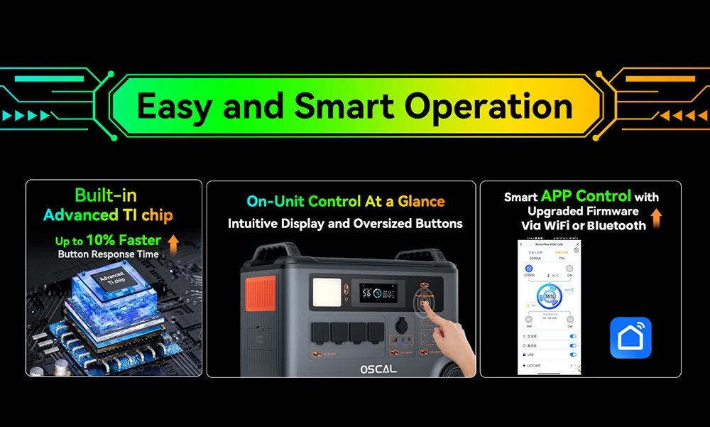 Oscal PowerMax6000 6000W Rugged Power Station, 3600Wh to 57600Wh LiFePO4 Battery, 14 Outlets, 120V/240V Dual Voltage Output, 3500+ Life Circle, Smart APP Control, 5 LED Light Modes, Morse Code Signal