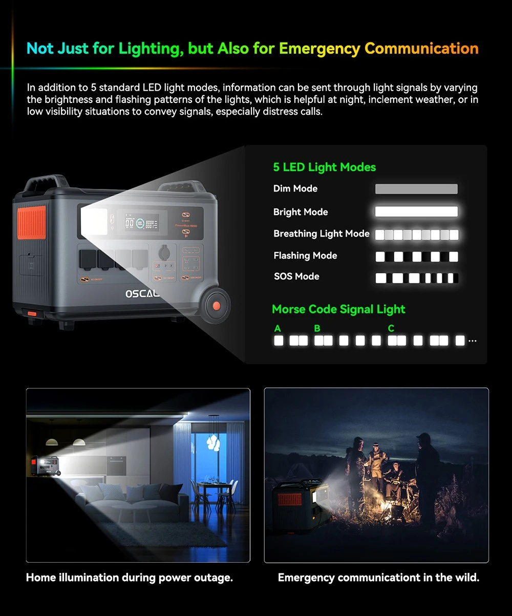 Oscal PowerMax6000 6000W Rugged Power Station, 3600Wh to 57600Wh LiFePO4 Battery, 14 Outlets, 120V/240V Dual Voltage Output, 3500+ Life Circle, Smart APP Control, 5 LED Light Modes, Morse Code Signal