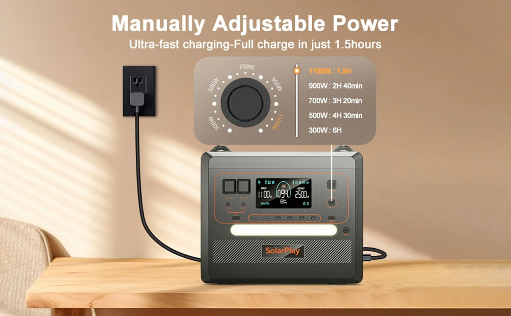 SolarPlay Q2402M Portable Power Station, 2304Wh 2500W LiFePO4 Battery, 1100W Input Power, 12 Output, Full Charge in 1.5H