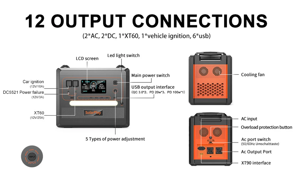 SolarPlay Q2402M Portable Power Station, 2304Wh 2500W LiFePO4 Battery, 1100W Input Power, 12 Output, Full Charge in 1.5H