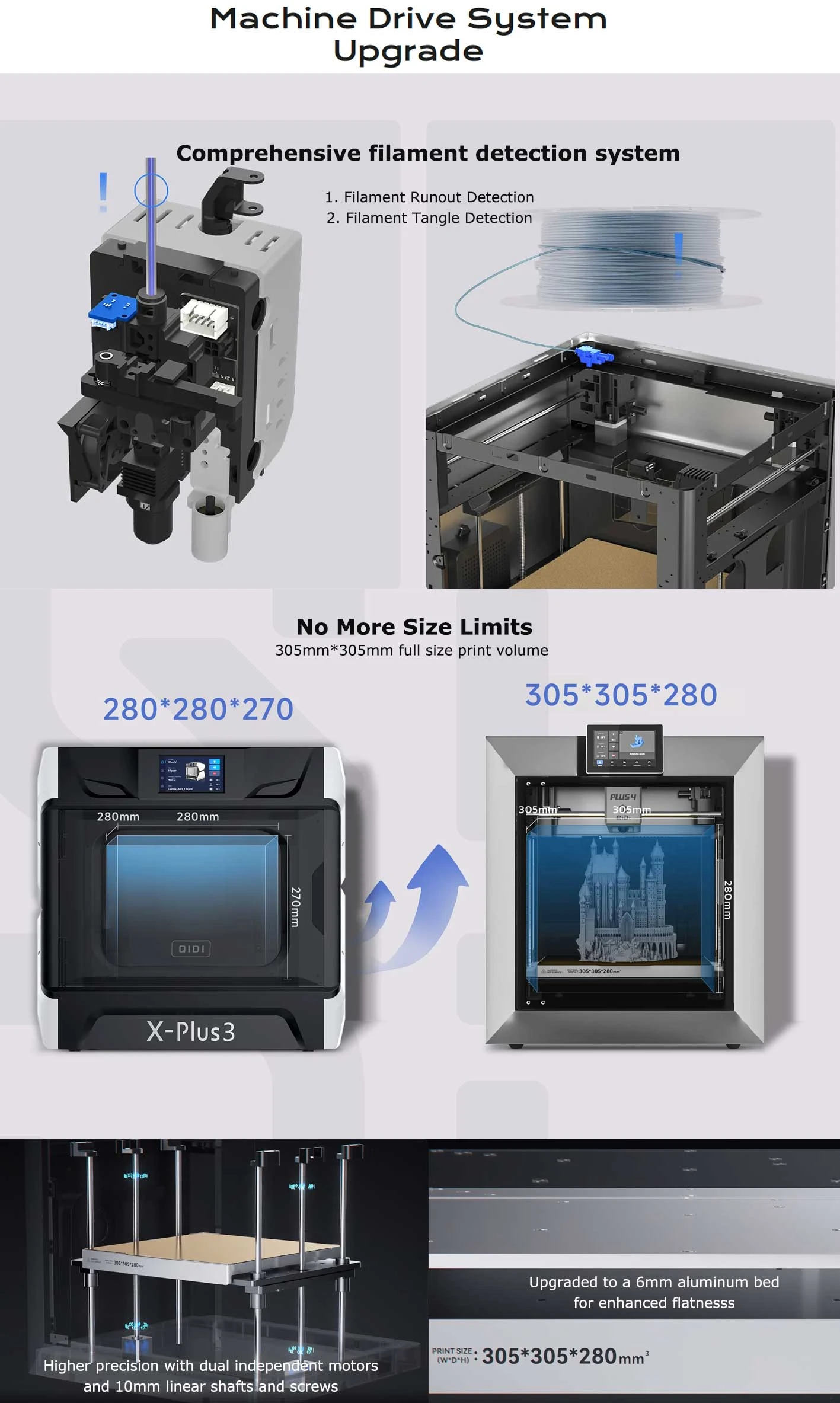 QIDI TECH PLUS4 3D Printer, 600mm/S, 370℃ High-temp Printing,65℃ Active Heated Chamber,305*305*280mm, 5in Touchscreen, 1080P Camera, Multi-metal Composite Nozzle, Dual-layer Insulation, Supports Multi-color System, Remote Control, Klipper V0.12.0