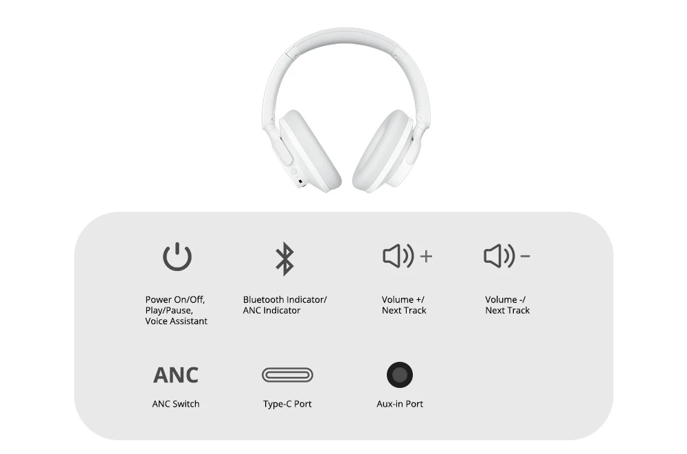 Căști Bluetooth Tronsmart Sounfii Q20 ANC, autonomie de 50 de ore, căști pivotante la 90°, pereche cu 2 dispozitive, control aplicație Tronsmart, microfon încorporat pentru apeluri clare, anulare activă a zgomotului - alb