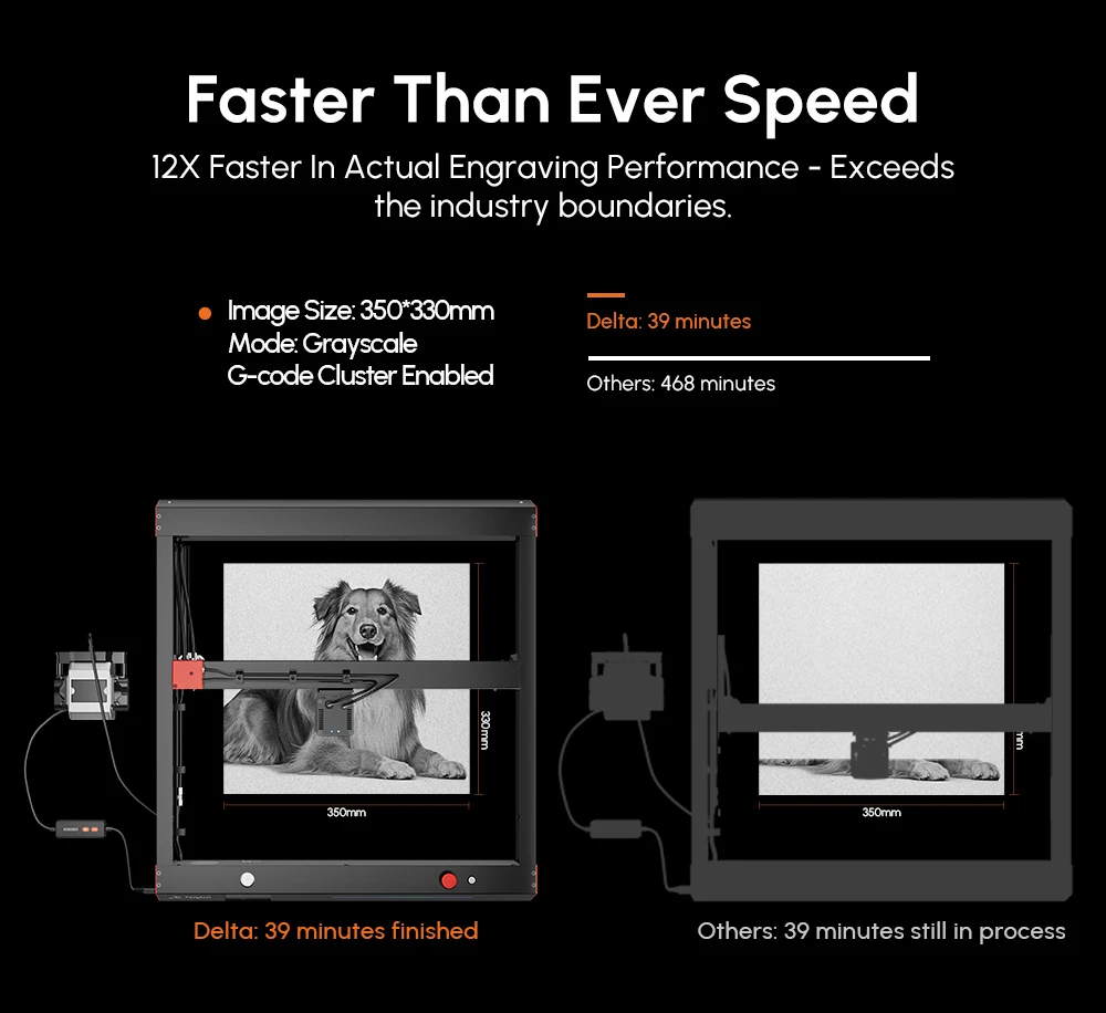 Лазерный гравер AlgoLaser Delta 22 Вт, с воздушным насосом, скорость гравировки 500 мм/с, 440*415 мм (173,2*163,4 дюйма)