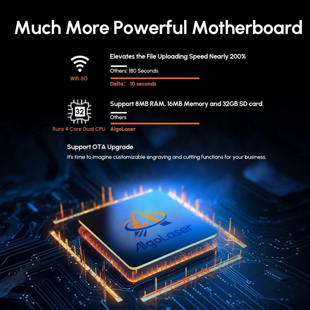 Лазерный гравер AlgoLaser Delta 22 Вт, с воздушным насосом, скорость гравировки 500 мм/с, 440*415 мм (173,2*163,4 дюйма)