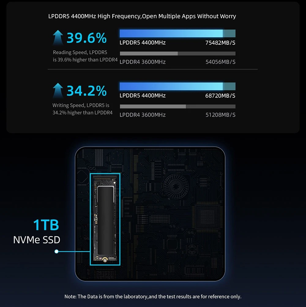 BMAX B9 Power Mini PC, Intel Core i9-12900H 14 Cores Max 5.0GHz, 24GB LPDDR5 RAM 1TB SSD, DP+HDMI+Type-C 4K Triple Display, Support Dynamic HDR, WiFi 6 Bluetooth 5.2, 2*USB 3.2 2*USB 2.0 1*RJ45 1*3.5mm Headset Jack, Space Capsule Cooling System