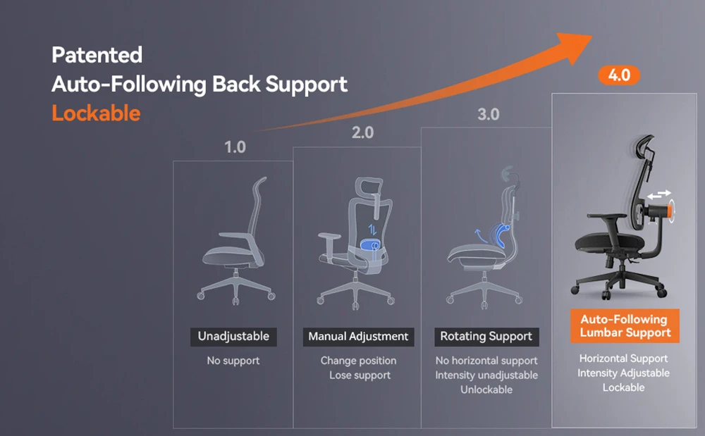 NEWTRAL MAGICH003 Ergonomic Office Chair, Auto-Following Backrest, Adaptive Lower Back Support, Adjustable Headrest