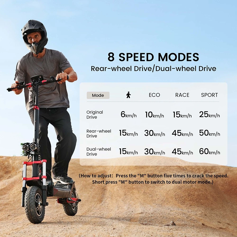 https://img.gkbcdn.com/d/202410/iScooter-iX8-Electric-Scooter-2-1200W-48V-20AH-526179-1._p1_.jpg