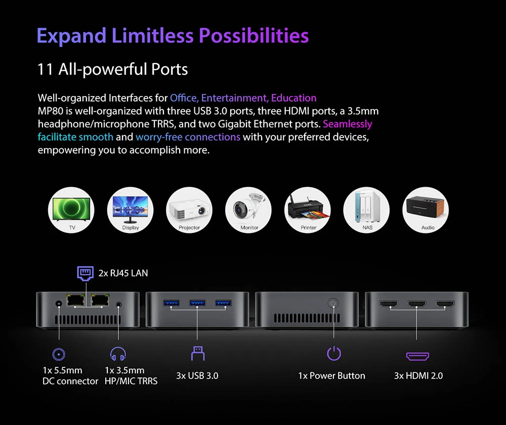 Blackview MP80 Mini PC, Intel N95 4 Cores Up to 3.4GHz, 16GB LPDDR5 RAM 512GB SSD, 3*HDMI Triple Screen Display, 2.4/5GHz Dual-band WiFi Bluetooth 4.2, 3*USB 3.0, 2*RJ45, 1*3.5mm HP/MIC TRRS