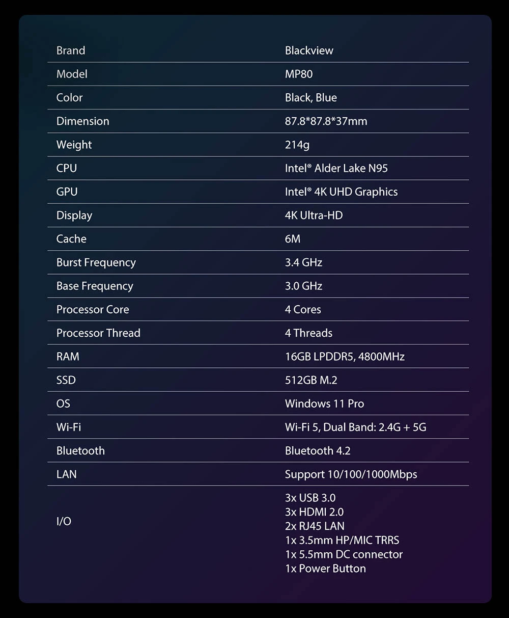 Blackview MP80 Mini PC, Intel N95 4 Cores Up to 3.4GHz, 16GB LPDDR5 RAM 512GB SSD, 3*HDMI Triple Screen Display, 2.4/5GHz Dual-band WiFi Bluetooth 4.2, 3*USB 3.0, 2*RJ45, 1*3.5mm HP/MIC TRRS