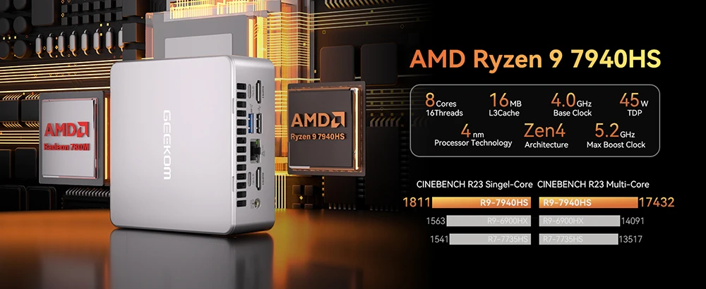 GEEKOM AE7 AI Mini PC, AMD Ryzen 9 7940HS 8 Cores Max 5.2GHz, 32GB DDR5 5600MHz RAM 1TB SSD, USB3.2 Type-C+USB4.0+2*HDMI2.0 Four Screens Display, WiFi 6E Bluetooth 5.2,  3*USB3.2 Type-A, 1*USB2.0, 1*2.5G RJ45, 1*SD Card Reader 1*Headphone Jack