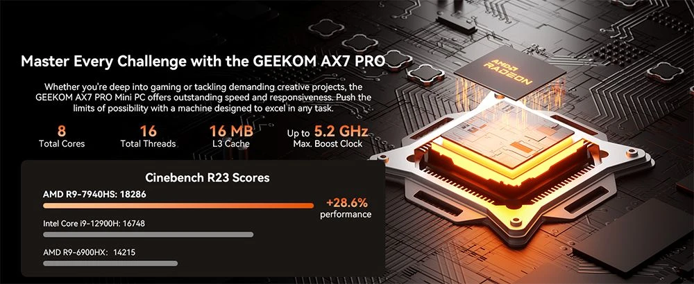 GEEKOM AX7 Pro Mini PC, AMD Ryzen R9 7940HS 8 Core Max 5.2GHz, 32GB DDR5 5600MHz RAM 2TB SSD, USB3.2 Type-C (4K)+USB4.0 (8K)+2*HDMI2.0 (4K) Four Screens Display, WiFi 6E Bluetooth 5.2, 3*USB3.2, 1*USB2.0, 1*2.5G RJ45 1*Audio Jack, IceBlast Cooling