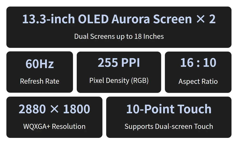 GPD DUO 13.3-inch Dual-OLED Screen Laptop, AMD Ryzen AI 9 HX 370 (12 Core Max 5.1GHz), 2880*1800,  32GB LPDDR5 RAM 1TB SSD, WiFi 6E Bluetooth 5.3, Built-in Hyper-Linear Speakers, 1* USB4 (40Gbps), 1*USB-C (10Gbps), 1*Oculink, 1*HDMI 2.1, 2*USB-A