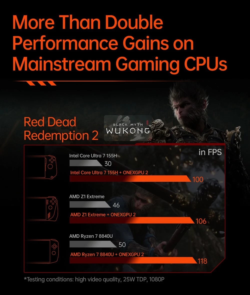 One Netbook ONEXGPU 2 eGPU Dock with AMD Radeon RX 7800M GPU, 12GB GDDR6 RAM, 192bit, 1*Oculink, 1*USB-C 4.0, 2*USB 3.2, 1*PCIe 3.0 SSD), 1*RJ45, 1*HDMI 2.1, 2*DP 2.0, 65W Reverse Charging, RGB Light Effects