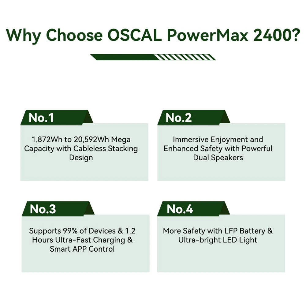 Oscal PowerMax2400 2400W 1872kWh Portable Power Station, Dual Speaker, 1.2h Fast Charging, App Control, LED Light, 16 Outputs, UPS<0.01s