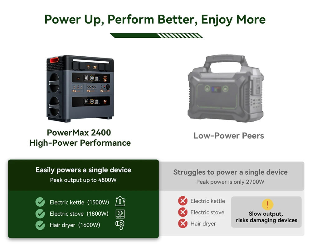 Oscal PowerMax2400 2400W 1872kWh Portable Power Station, Dual Speaker, 1.2h Fast Charging, App Control, LED Light, 16 Outputs, UPS<0.01s