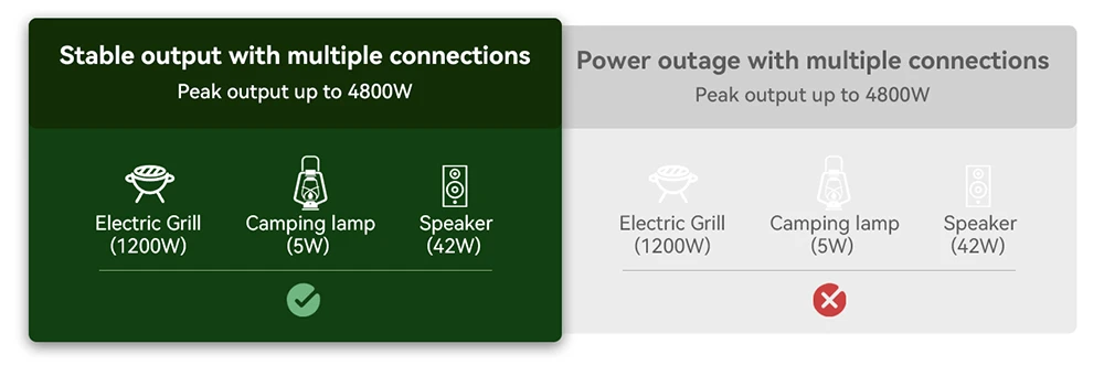 Oscal PowerMax2400 2400W 1872kWh Portable Power Station, Dual Speaker, 1.2h Fast Charging, App Control, LED Light, 16 Outputs, UPS<0.01s