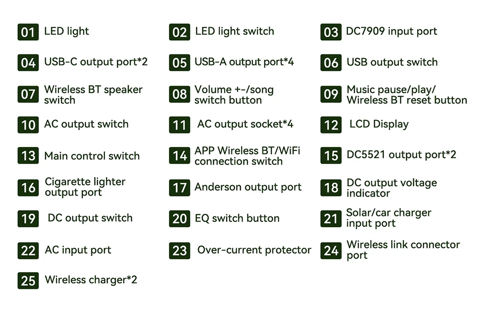 Oscal PowerMax2400 2400W 1872kWh Portable Power Station, Dual Speaker, 1.2h Fast Charging, App Control, LED Light, 16 Outputs, UPS<0.01s