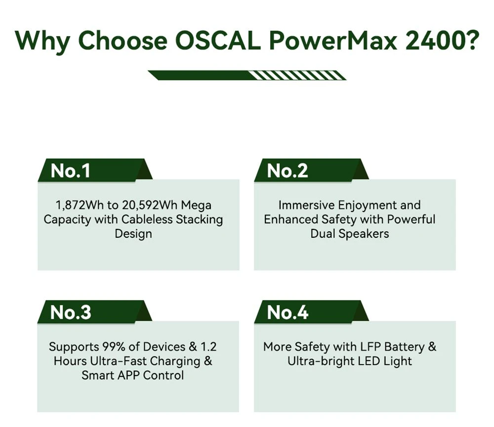 Oscal PowerMax2400 2400W 1872kWh Portable Power Station, Dual Speaker, 1.2h Fast Charging, App Control, LED Light, 16 Outputs, UPS<0.01s