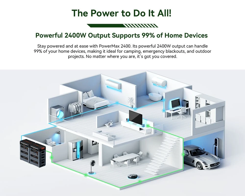 Oscal PowerMax2400 2400W 1872kWh Portable Power Station, Dual Speaker, 1.2h Fast Charging, App Control, LED Light, 16 Outputs, UPS<0.01s