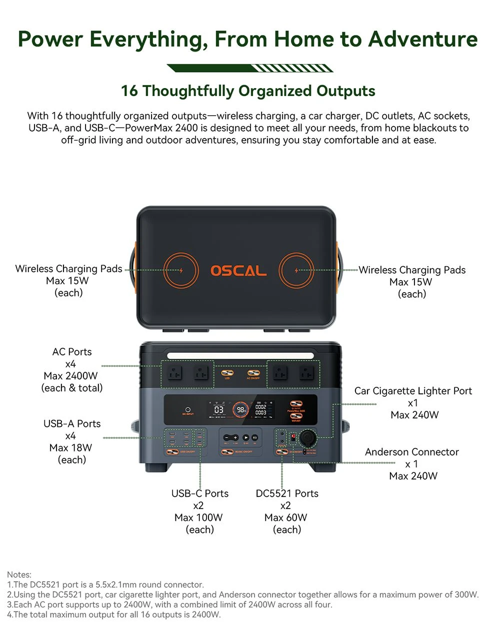 Oscal PowerMax2400 2400W 1872kWh Portable Power Station, Dual Speaker, 1.2h Fast Charging, App Control, LED Light, 16 Outputs, UPS<0.01s