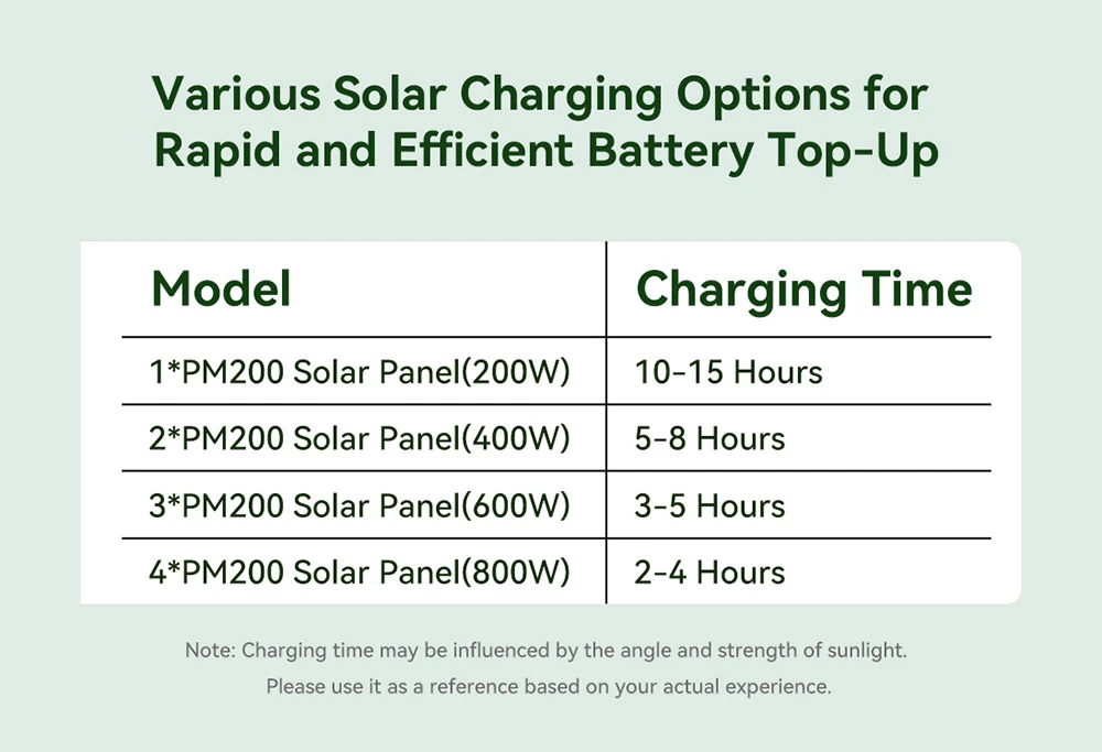 Oscal PowerMax2400 2400W 1872kWh Portable Power Station, Dual Speaker, 1.2h Fast Charging, App Control, LED Light, 16 Outputs, UPS<0.01s