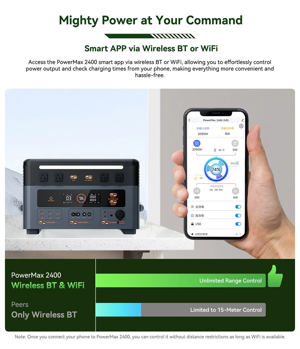 Oscal PowerMax2400 2400W 1872kWh Portable Power Station, Dual Speaker, 1.2h Fast Charging, App Control, LED Light, 16 Outputs, UPS<0.01s