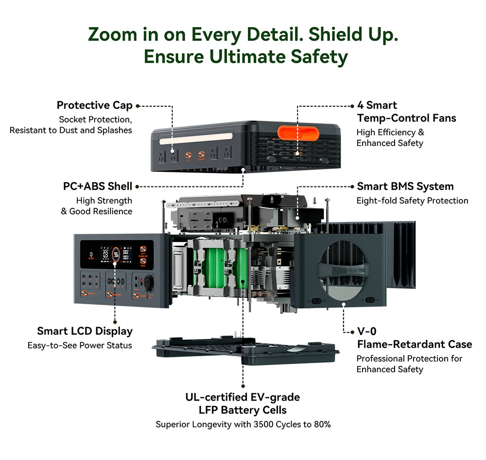 Oscal PowerMax2400 2400W 1872kWh Portable Power Station, Dual Speaker, 1.2h Fast Charging, App Control, LED Light, 16 Outputs, UPS<0.01s