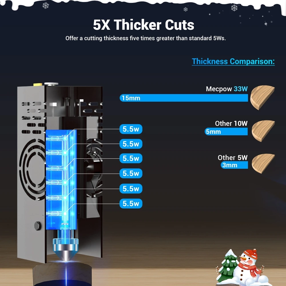 Graveur laser Mecpow X5 Pro, puissance laser 33 W, assistance pneumatique automatique, point laser 0,08 x 0,1 mm, vitesse de gravure 28 000 mm/min, verrouillage de sécurité, arrêt d'urgence, détection de flamme, gravure hors ligne, 600 x 600 mm