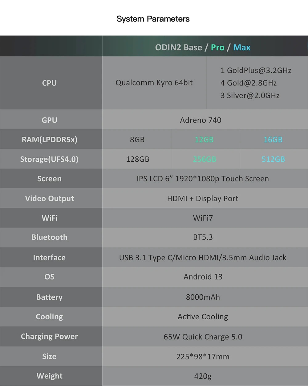 AYN Odin 2 Handheld Game Console, Snapdragon 8Gen2 CPU, Android 13, 1080p 6-inch Touchscreen, 8000mAh Battery, 12GB LPDDR5x RAM 256GB UFS4.0 Storage, WiFi 7 Bluetooth 5.3 - Grey
