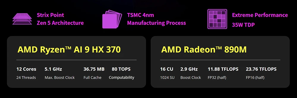 GPD WIN 4 (2025) Handheld Game Laptop, AMD Ryzen AI 9 HX 370 12 Cores Max 5.1GHz, 32GB RAM 2TB SSD, WiFi 6E Bluetooth 5.3, 1*USB4, 1*Full-featured USB 3.2 Type-C, 1*Charging Only USB 3.2 Type-C, 1*Oculink, 3*USB 3.2, 1*HDMI 2.0, 1*RJ45 - EU Plug