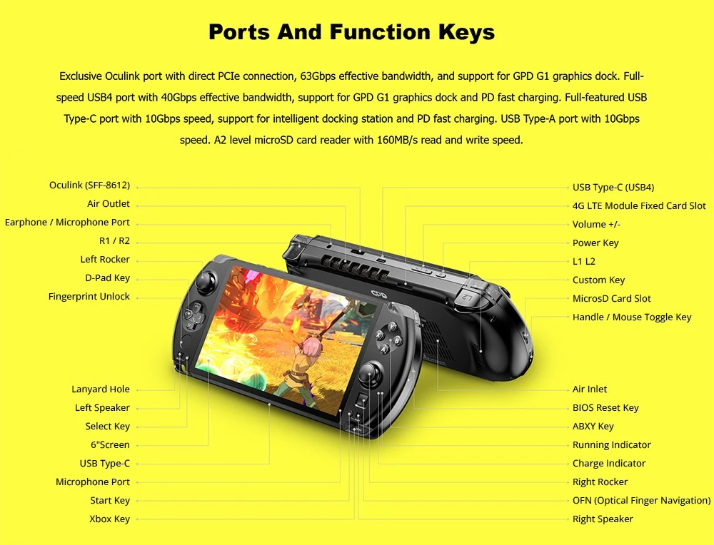 GPD WIN 4 (2025) Handheld-Gaming-Laptop, AMD Ryzen AI 9 HX 370 12 Kerne, max. 5,1 GHz, 32 GB RAM, 2 TB SSD, WiFi 6E Bluetooth 5.3, 1 * USB4, 1 * voll ausgestatteter USB 3.2 Typ-C, 1 * nur zum Aufladen, USB 3.2 Typ-C, 1 * Oculink, 3 * USB 3.2, 1 * HDMI 2.0, 1 * RJ45 - EU-Stecker