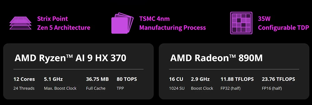 GPD WIN Max 2 (2025) Handheld Gaming PC, AMD Ryzen AI 9 HX 370 12 Cores Max 5.1GHz, 10.1'' 2560*1600 Screen, 64GB LPDDR5x 7500MT/s RAM 2TB SSD, 4G LTE, WiFi 6E Bluetooth 5.3, 2*USB4, 1*Oculink, 1*HDMI2.1, 2*USB 3.2, 1*SD, 1*microSD, 35W TDP - EU Plug