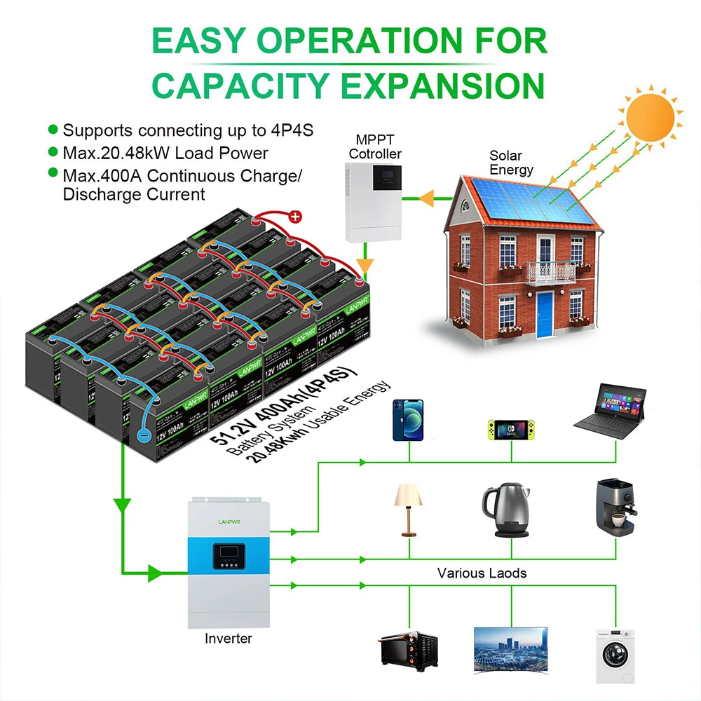 LANPWR 12V 100Ah LiFePO4 Battery Pack, 1280Wh Energy, with 4000+ Deep Cycles & Built-In 100A BMS, with Bluetooth