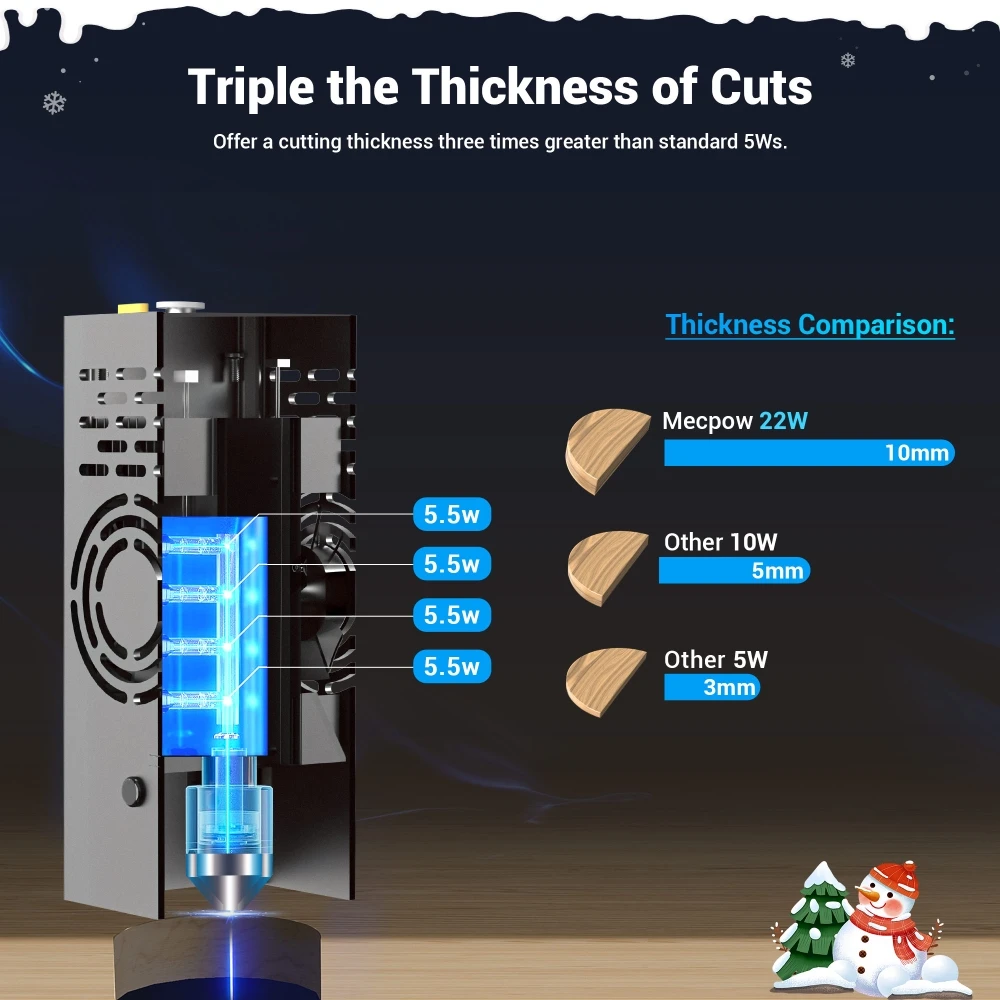 Graveur laser Mecpow X5, puissance laser 22 W, assistance pneumatique automatique, point laser 0,08 x 0,1 mm, vitesse de gravure 28 000 mm/min, verrouillage de sécurité, arrêt d'urgence, détection de flamme, gravure hors ligne, 600 x 600 mm
