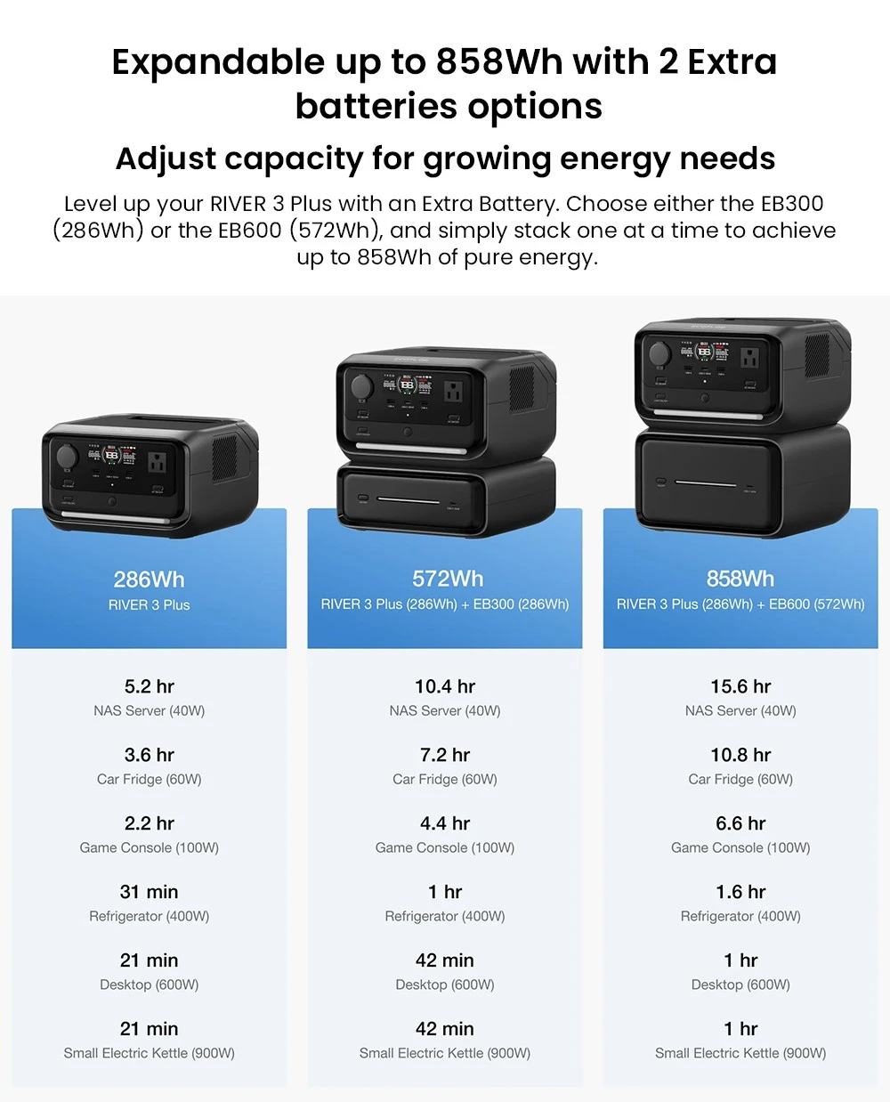 EcoFlow RIVER 3 Plus 286Wh Portable Power Station + EB600 572Wh Battery Pack