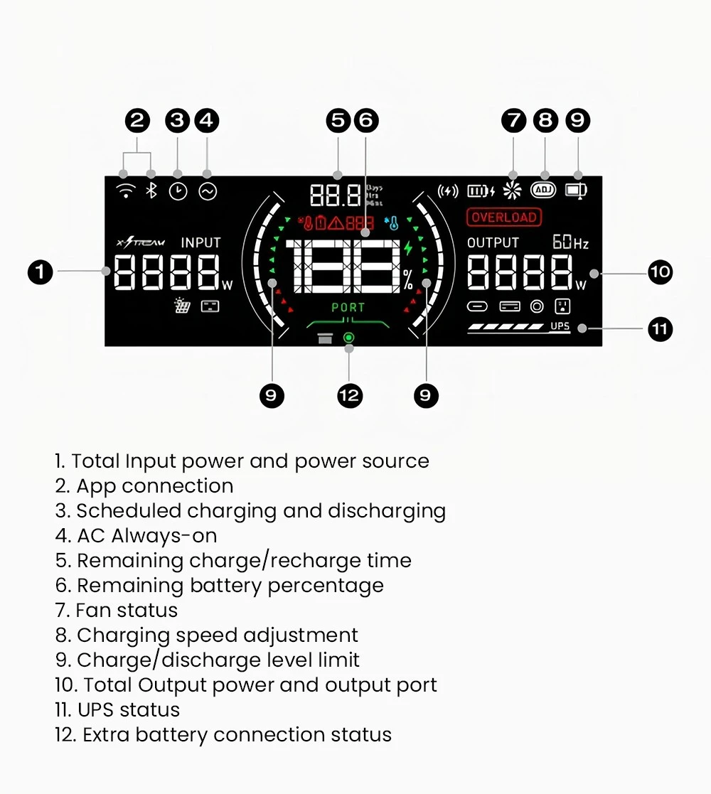 EcoFlow RIVER 3 Plus Portable Power Station, 286Wh LiFePO4 Battery, 600W Up to 1200W AC Output, 7 Outlets, <10ms UPS & <30dB Noise, Expandable to 858Wh, App Control, 1h Fast Charging Solar Generator for Outdoor Camping/RV/Home Use