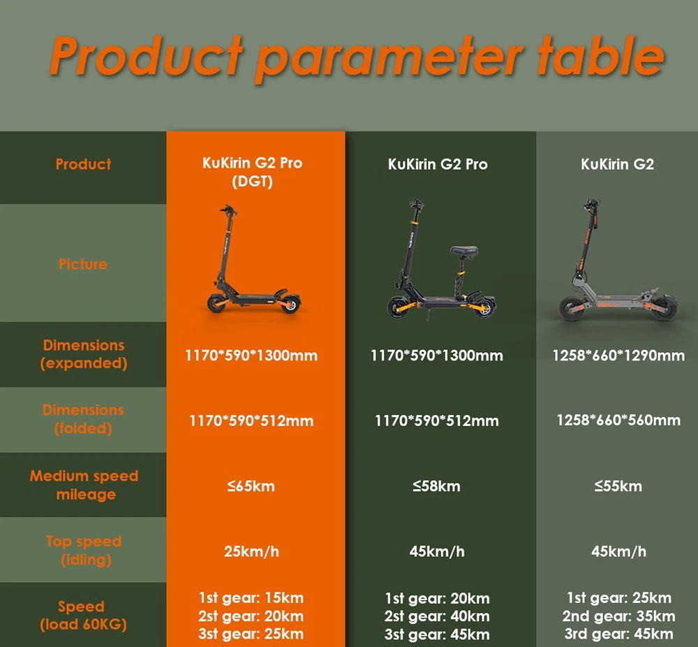 KuKirin G2 Pro (VMP) Electric Scooter, 500W Motor, 48V 15.6Ah Battery, 9 inch Vacuum Tire, 25km/h Max Speed, 65km Range, Front & Rear Disc Brakes, Spring Shock Adsorption