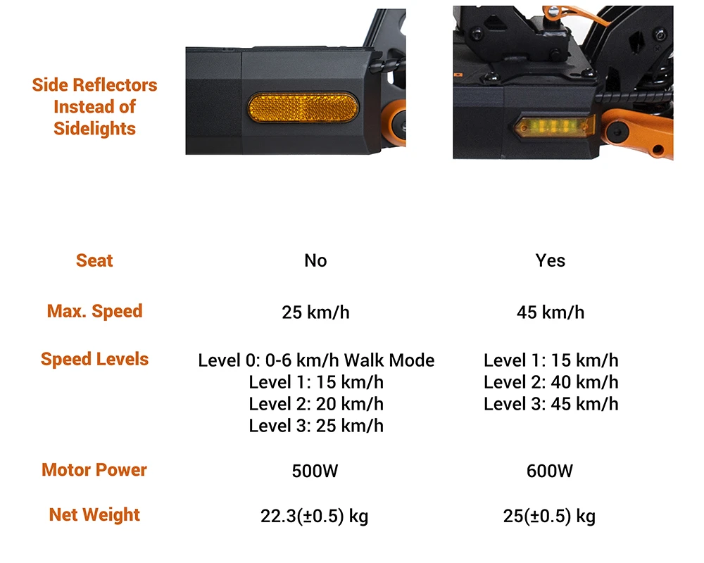 KuKirin G2 Pro (VMP) Electric Scooter, 500W Motor, 48V 15.6Ah Battery, 9 inch Vacuum Tire, 25km/h Max Speed, 65km Range, Front & Rear Disc Brakes, Spring Shock Adsorption