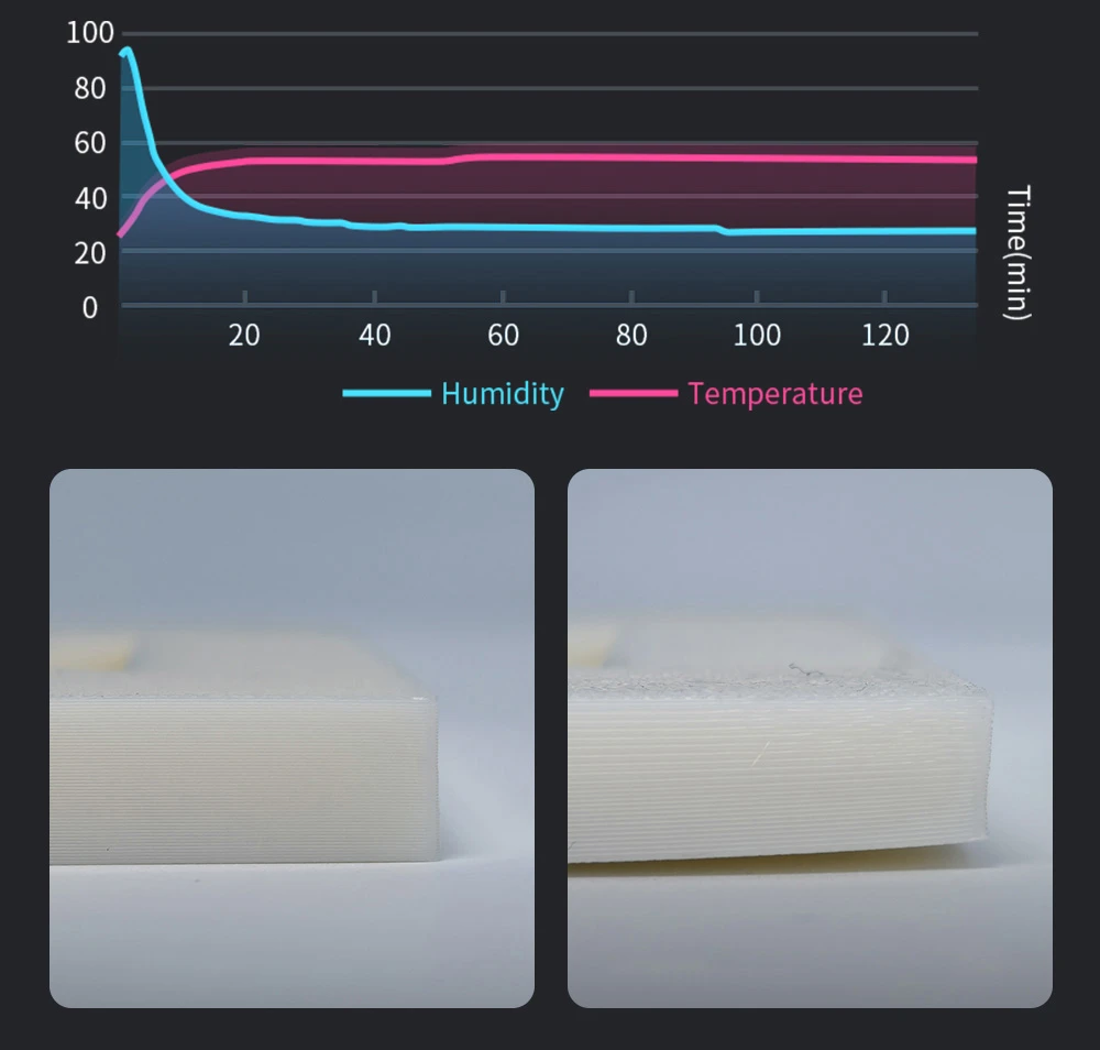 Imprimante 3D ANYCUBIC KOBRA S1 COMBO, impression 8 couleurs éclatantes, vitesse ultra-rapide de 600 mm/s, mise à niveau automatique, tête d'impression 320 °C, ultra-silencieuse 44 dB, construction CoreXY, 250 x 250 x 250 mm