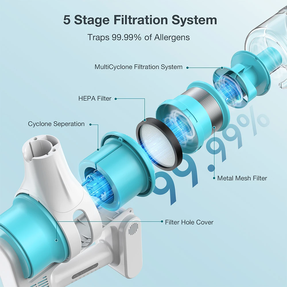 MOOSOO S6 Cordless Stick Vacuum Cleaner, 18kPa Strong Suction, 40min Runtime, 1L Dust Cup, Type-C Charging, 5-Stage HEPA Filtration