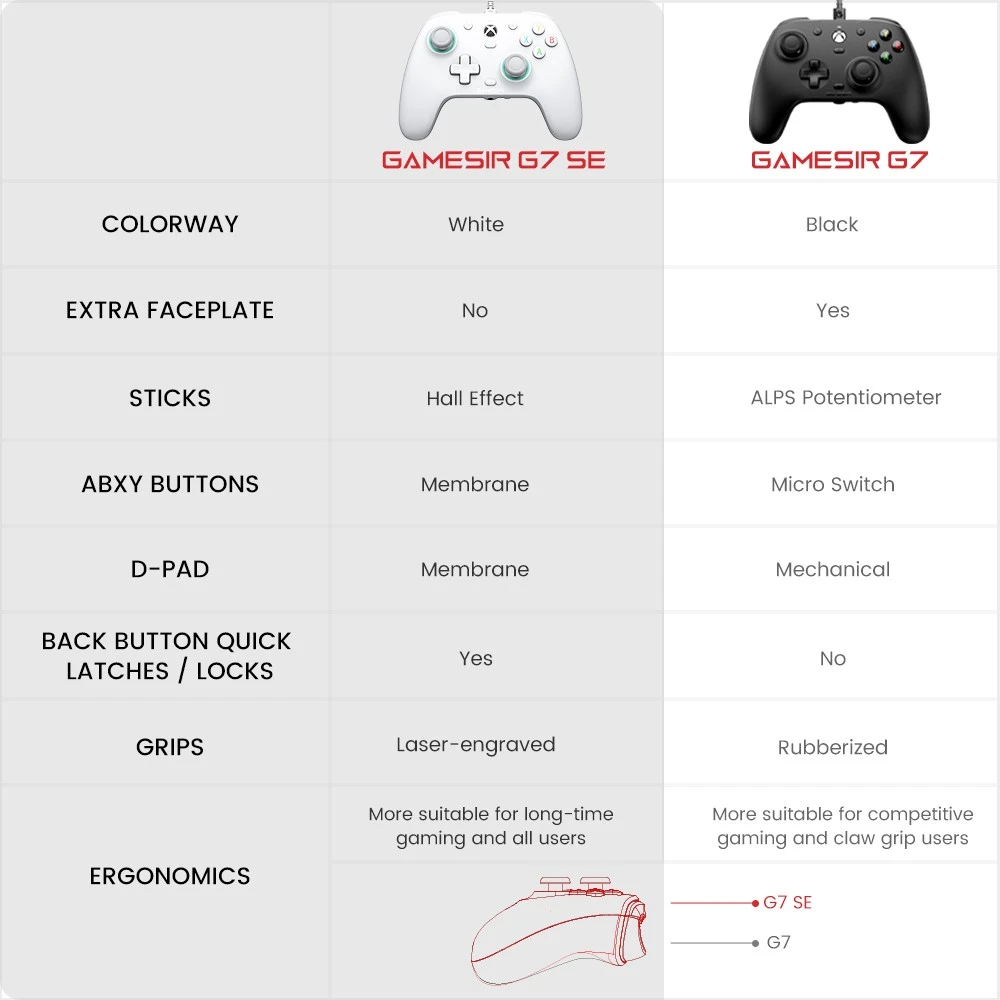 [Xbox Certified] Gamesir G7 SE Wired Controller with Hall Effect sticks and 1-month free XGPU