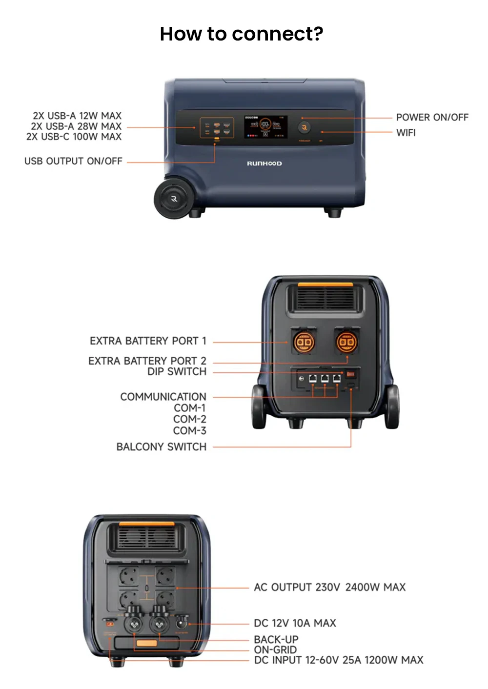 Centrale électrique portable RUNHOOD F2400, batterie LiFePO4 2400 W 2400 Wh, puissance de crête 4800 W, générateur extérieur, système de stockage d'énergie pour balcon