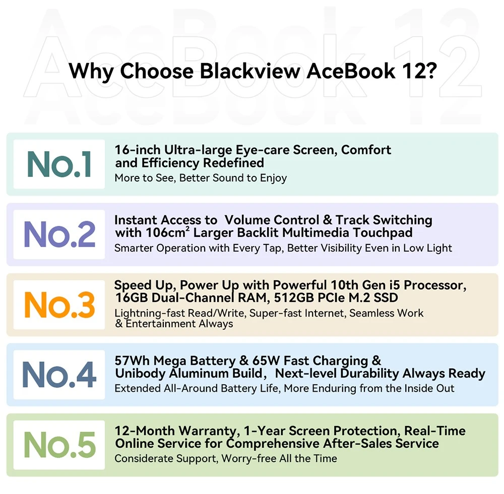 Blackview Acebook 12 Laptop, 16 inch 1920*1200 IPS Screen, Intel Core i5-1030NG7 4 Cores Max 3.5GHz, 16GB RAM 512GB SSD, WiFi 5 Bluetooth 4.2, 1*Full-featured Type-C, 2* USB 3.2, 1* USB 2.0, 1* HDMI, 1* SD Card, 1* Audio Jack, 57Wh Battery