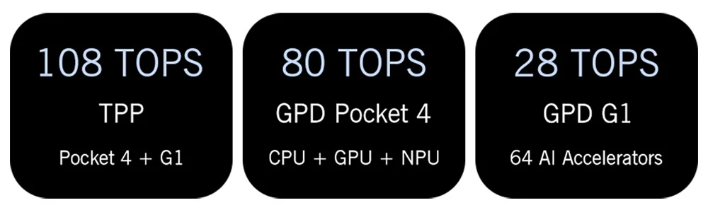 GPD Pocket 4 Handheld Laptop, 8.8'' 2560*1600 Touchscreen, 144Hz Refresh Rate, AMD Ryzen AI 9 HX 370 12 Cores Max 5.1GHz, 32GB RAM 2TB SSD, WiFi6E Bluetooth5.3, 1*USB4, 1*HDMI, 1*Full-Featured USB-C, 1*USB3.2, 1*USB2.0, 1*microSD, 1*RJ45 - US Plug