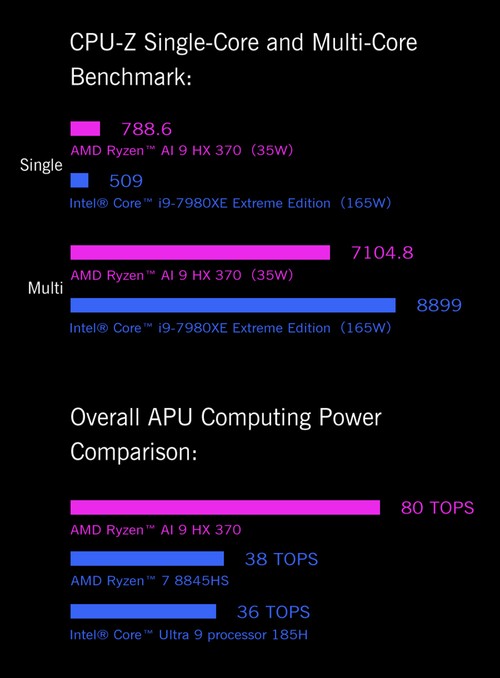 GPD WIN Mini (2025) Handheld Game Console White EU Plug